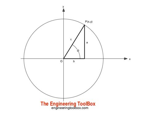 Angular Velocity Formula Trigonometry