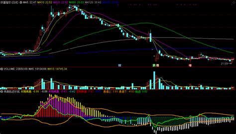 乖离轨迹抄底指标副图 通达信 截图比对各周期乖离从轨迹中顺势抄底下载 通达信公式 好公式网
