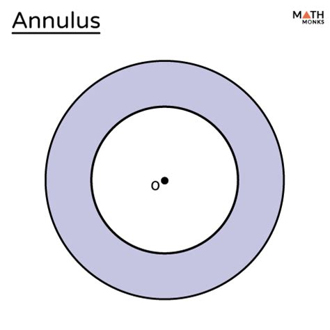 Annulus Definition Formula Examples