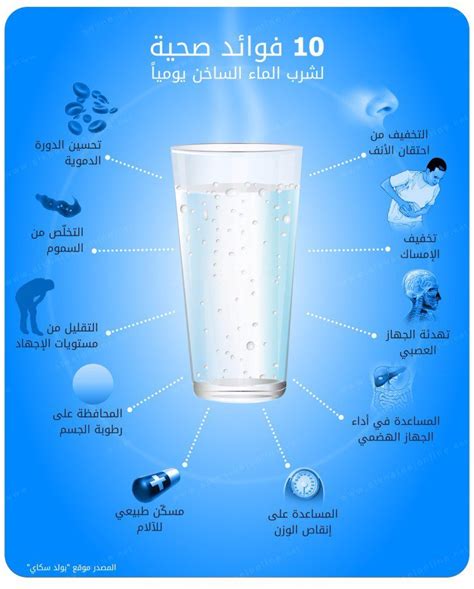 فوائد شرب الماء الساخن الدافئ يوميا صحة انفوجرافيك انفوجرافيكعربي