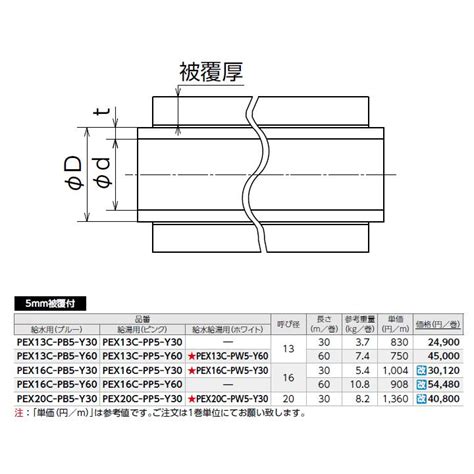 【pex13c Pb5 Y30】オンダ製作所 ダブルロックジョイント 被覆イージーカポリパイプw 5mm被覆付 給水用ブルー 呼び径13