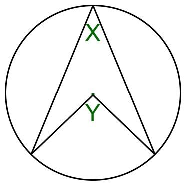 Angle subtended by an arc at the centre of a circle - GeeksforGeeks