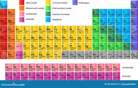 Mendeleev Periodic Table Of Chemical Elements On White Background