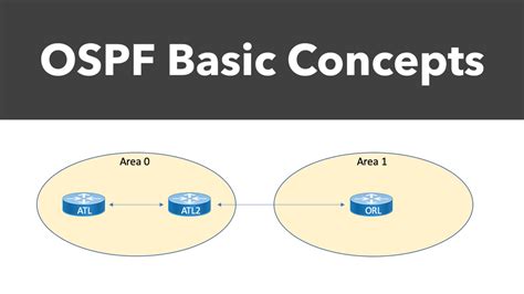 OSPF Basic Concepts Part 2