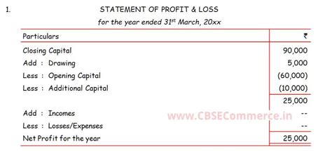 Solution Of Q 1 Accounts From Incomplete Records Single Entry System Ts Grewal Class 11 2023 24