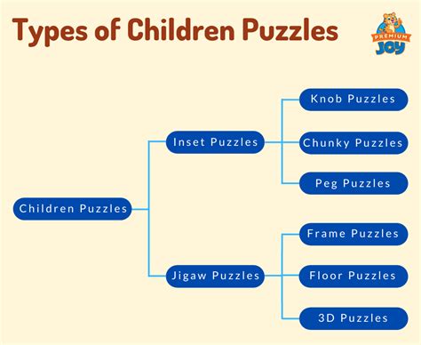 Tipos De Puzzles Para Niños La Guía Completa Premium Joy Bend