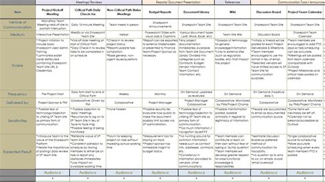 Communication Plan: Free Communication Plan Template Download