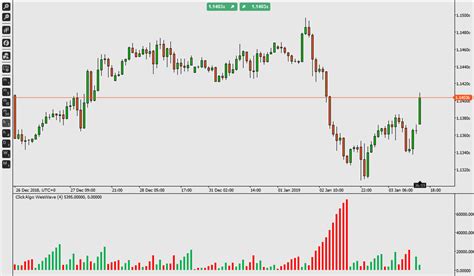 Ctrader Weis Wave Volume Indicator By Clickalgo