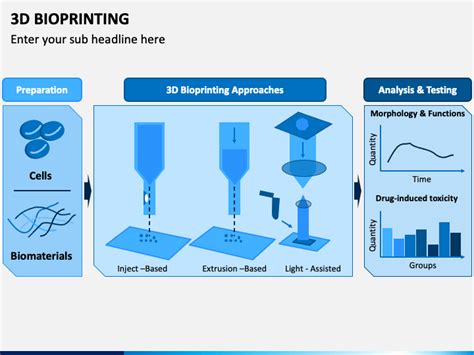 3D Bioprinting PowerPoint And Google Slides Template PPT Slides