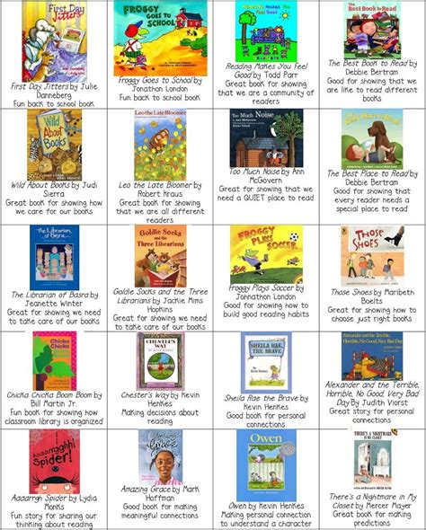 Reader S Workshop The First 30 Days Of Kindy Scribd First Grade