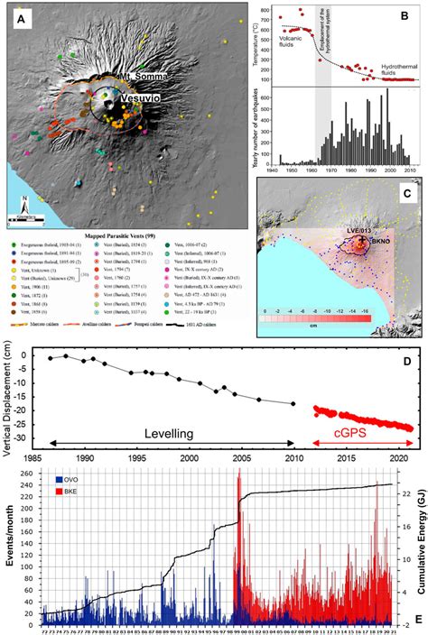 Frontiers Defining The Pre Eruptive States Of Active Volcanoes For