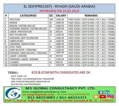 NRI TIMES GULF JOBS 2019 August 5 2019