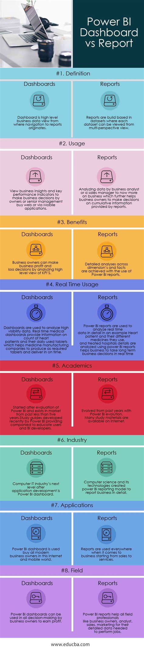 Power Bi Report Vs Dashboard Understanding The Key Differences