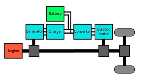 Hybrid Electric Cars: Series – Parallel Hybrid Electric Vehicle / Power ...