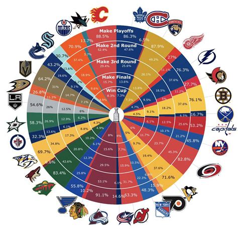 Nhl Playoff 2025 Odds Cora H Taylor
