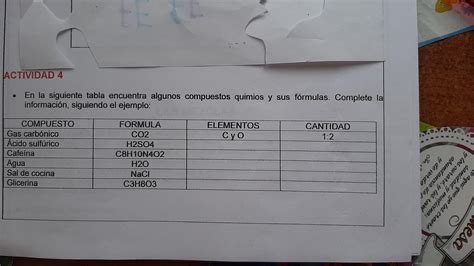 La Siguiente Tabla Periódica Encuentra Algunos Compuestos Químicos Y Sus Fórmulas Completa La