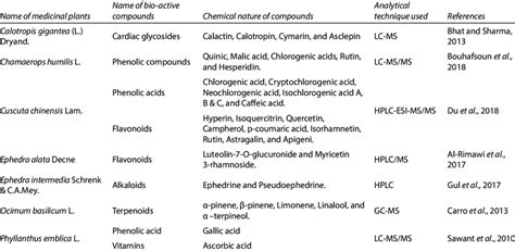 Phytochemicals Present In Medicinal Plants Download Scientific Diagram