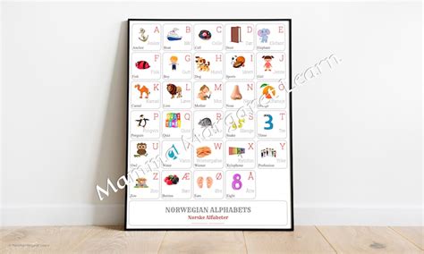 NORWEGIAN Alphabet POSTER - Etsy