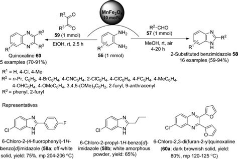 Scheme Synthesis Of Substituted Benzimidazoles And Quinoxalines