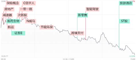 涨停复盘：长青科技、盟固利点燃次新股炒作热情，环保行业、一带一路逆势活跃机器人热点板块