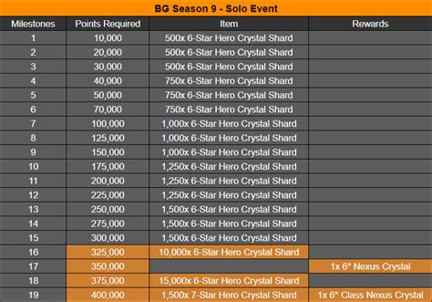 Battlegrounds Season Boosting Rewards Scoring Adjustment And