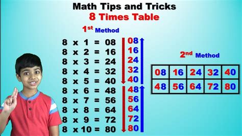 8 Times Multiplication Chart – PrintableMultiplication.com