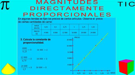 Magnitudes Directamente Proporcionales Youtube