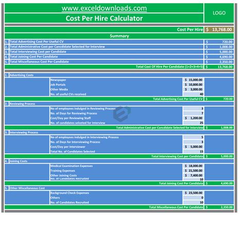 Cost Per Hire (CPH) Calculator | Free Excel HR Templates