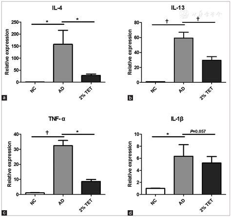 Topical Tetracycline Improves Mc Induced Atopic Dermatitis In Mice