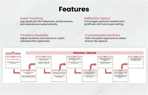 Personal Timeline Template in MS Excel, Google Sheets - Download ...