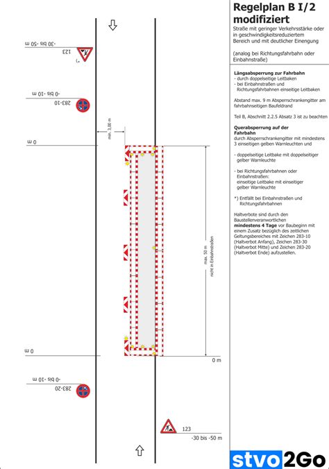 Halbseitige Sperrung Ohne Ampel Nach Regelplan Rsa Stvo Go