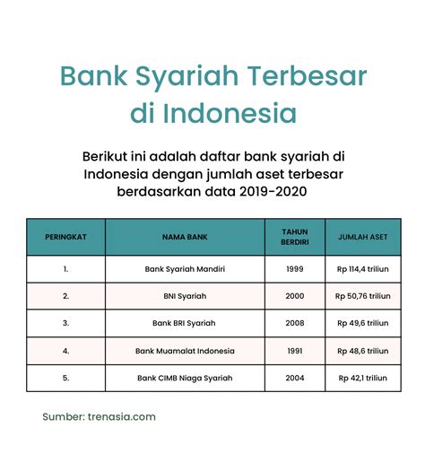 Bank Syariah Terbesar Di Indonesia Beritaperbankan Id