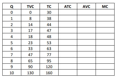 Micro Exam Review Jeopardy Template