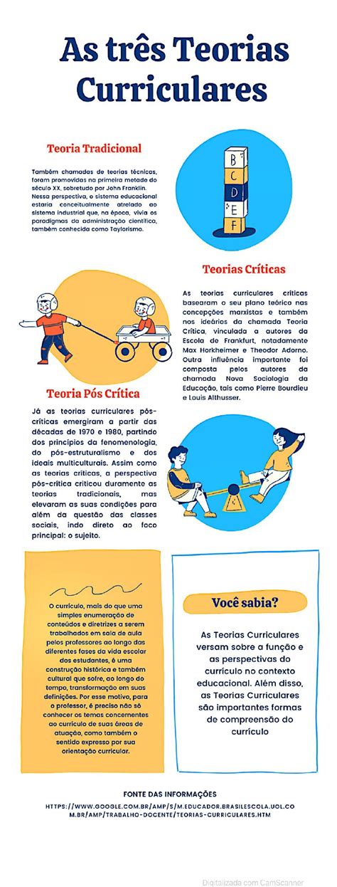 Infográfico As Três Teorias Curriculares Teorias Do Currículo