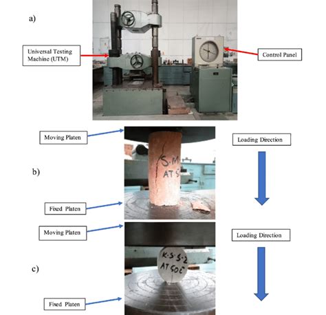 Rock Samples Subjected To Uniaxial Compressive Strength Ucs Test And Download Scientific