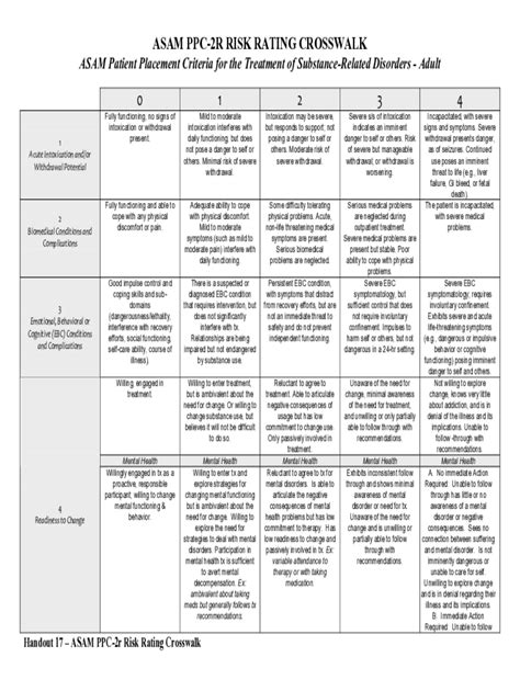 2019 2025 Form Asam Ppc 2r Risk Rating Crosswalk Fill Online Printable