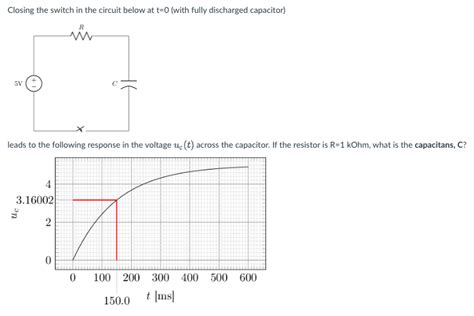 Solved Closing The Switch In The Circuit Below At T With Chegg