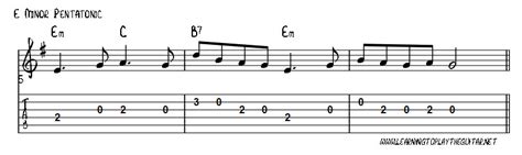 Ripper Rhythm Guitar Riff Lick Tricks Learning To Play The Guitar