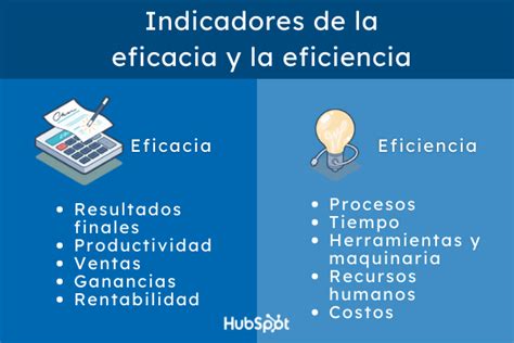 Eficiencia Y Eficacia Diferencia Y Ejemplos De Aplicación