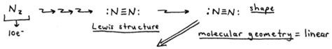 Hybridization Examples and Hybrid Orbitals | Sample Problems