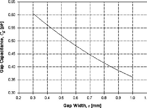 Figure 12 From A Novel Microstrip Square Loop Dual Mode Bandpass Filter