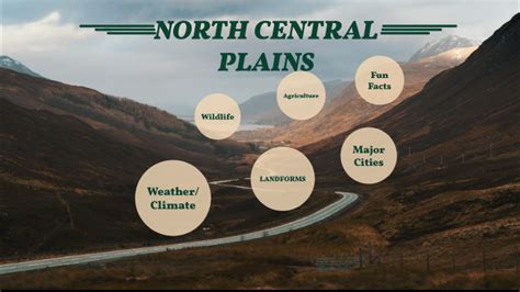 North central plains by abram garcia on Prezi