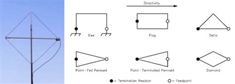 Sula Wideband Terminated Loop Antenna Making It Up