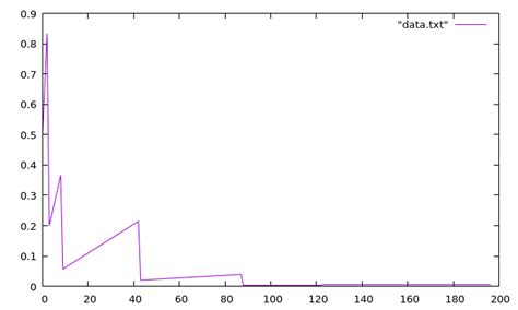 number theory - Is the product of primes less than $3\log_2{n}$ always ...