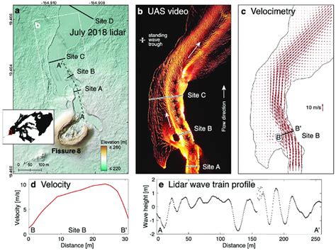 (a) Kilauea lava flow site. Standing waves appear as undulations in the ...