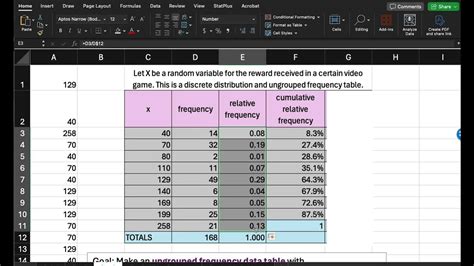 Distributions Ungrouped Freq Distribution Table Excel Of Data W Relative Cumulative