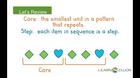 Understand Repeating Patterns YouTube