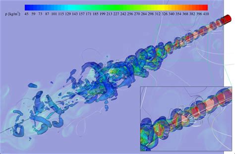 Instantaneous Snapshot Showing The Spatial Evolution Of The Coherent Download Scientific