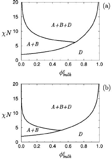 Phase diagram of the three component system for a ϭ 1 and b