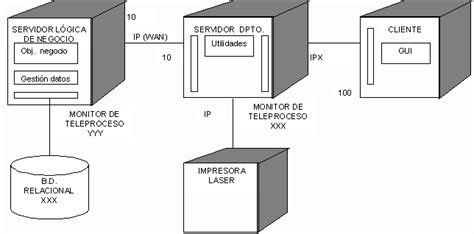 Ejemplo Ejemplo De Diagrama De Despliegue